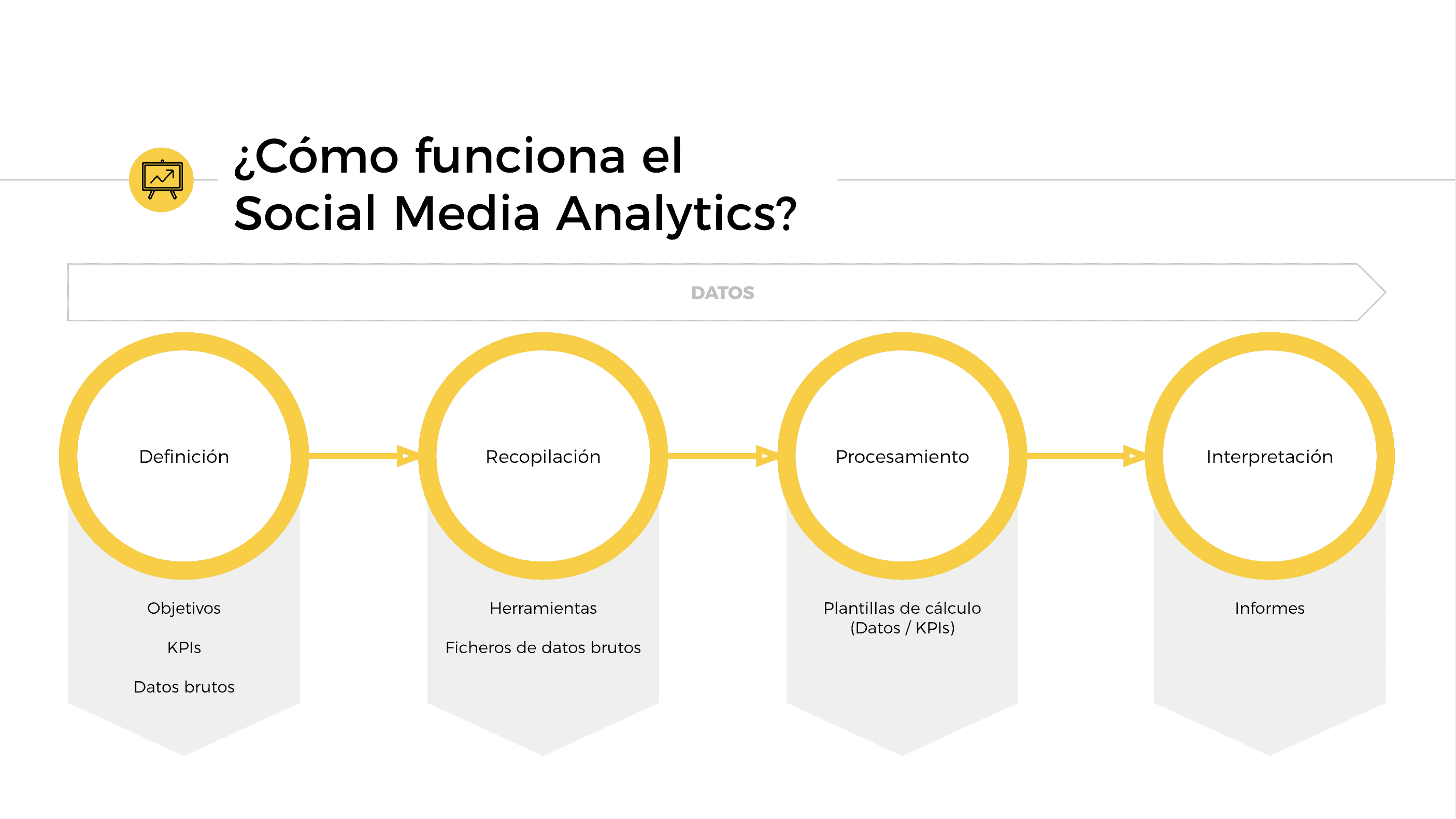 Social Media Analytics